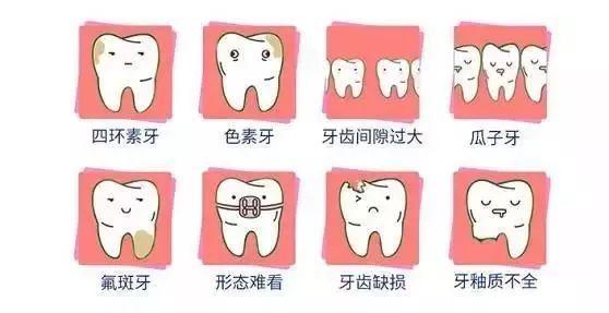 在重庆，矫正牙齿要花多少钱？